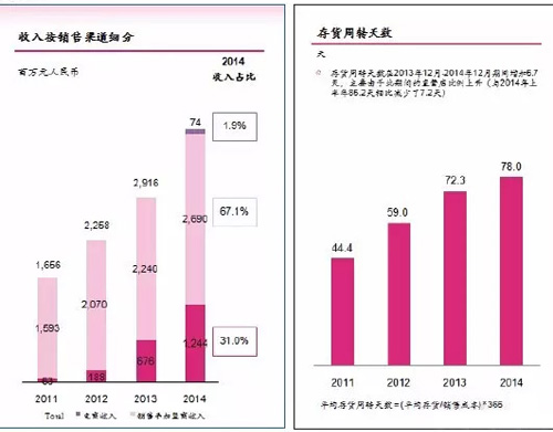 都市麗人去年銷售額達40億 一支本土成長的奇葩