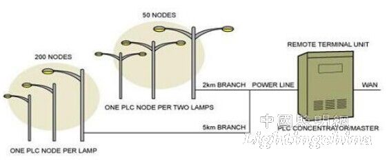 LEDܿƼgİlչcڅ[1]