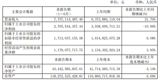 P2019ϰ?du)II(y)_(d)77.57|Ԫ