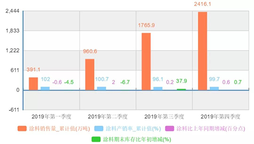 vʷ¸!2019ЇͿϿa2400fͬȴL40%