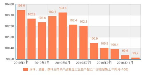 vʷ¸!2019ЇͿϿa2400fͬȴL40%