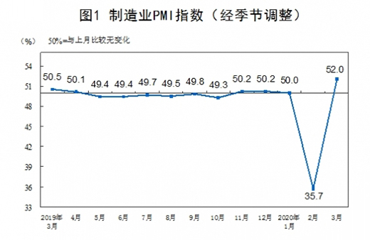 yӋ֣3¹ٷIPMI52% »16.3ٷc