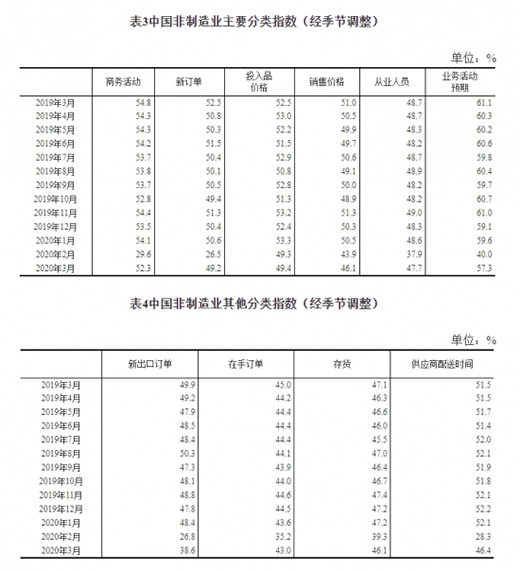 yӋ֣3¹ٷIPMI52% »16.3ٷc