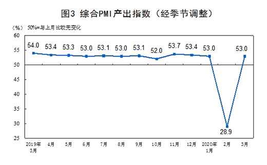 yӋ֣3¹ٷIPMI52% »16.3ٷc