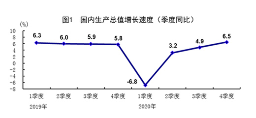 2020ۿ~8571|Ԫ ͬ½3.8%