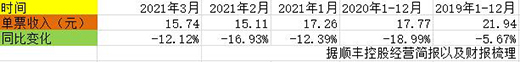 S١L(fng)һȃ̝pͬȱ209%