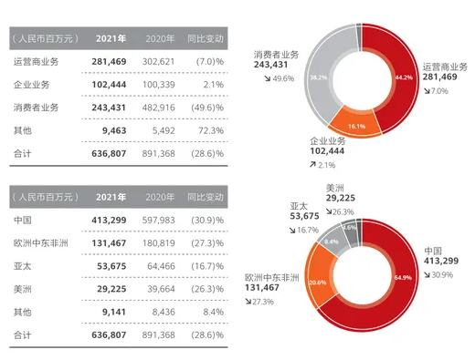 A2021I6368|Ԫ 76%1137|Ԫ