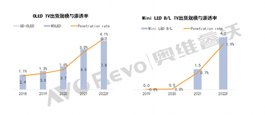 ߶ҕMini LEDcOLEDl(zh)ţ?