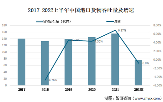 2022ϰЇۿ؛75.8|ͬ½0.8%