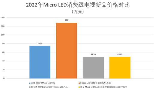 Micro LEDЈlIȰ낀λ?