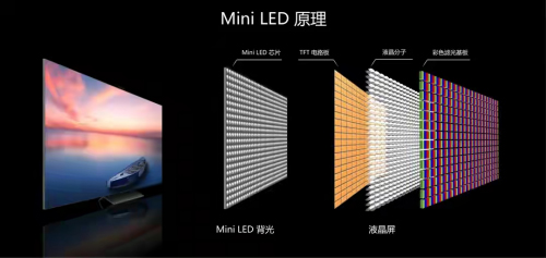 ܽ^STCLl(f)Mini LEDg(sh)(qing)a(chn)ƷꇠI